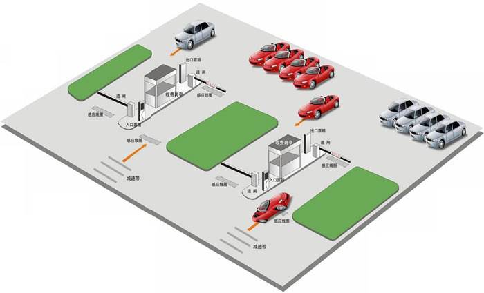 建立智能停车场系统能带来什么样的好处
