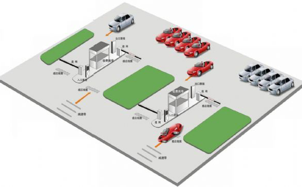 工地智能停车场管理系统需要具备什么样的特性